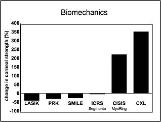Grafik Biomechanics