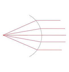 Optik Hornhaut